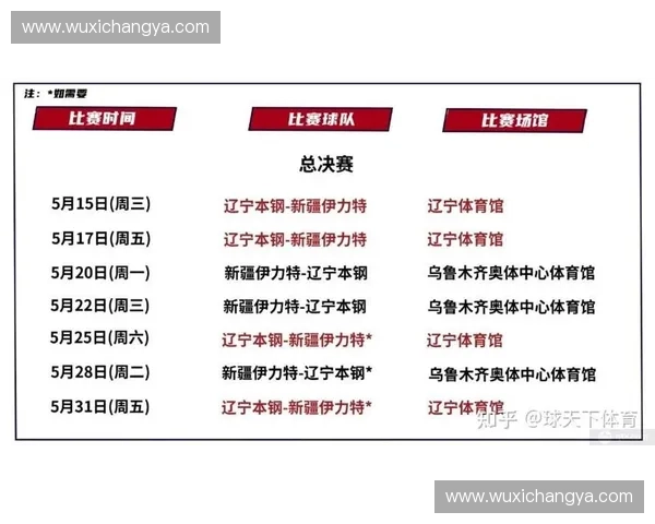 辽宁篮球赛程全面解析 赛事时间表及对阵情况详解 辽宁篮球赛程全面解析 赛事时间表及对阵情况详解